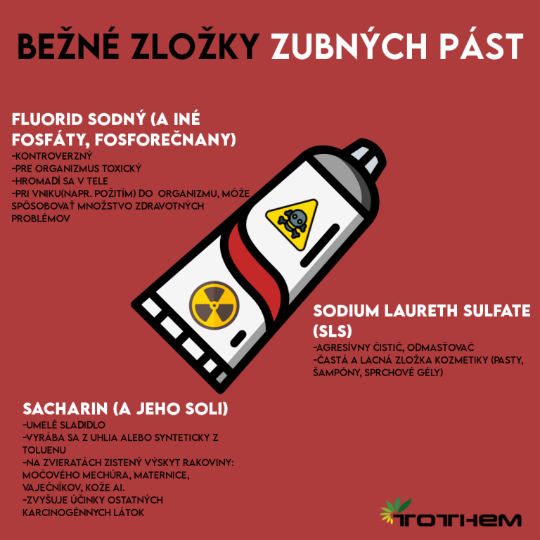 Zložky zubnej pasty 