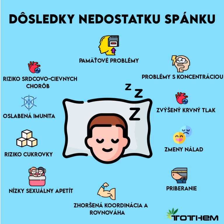 Nedostatok spánku 