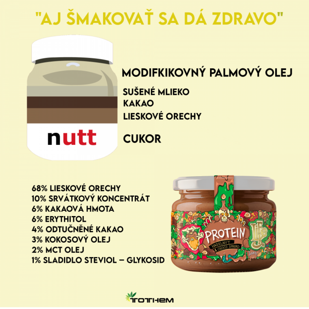 Nutella alebo skutočné orechové maslo 