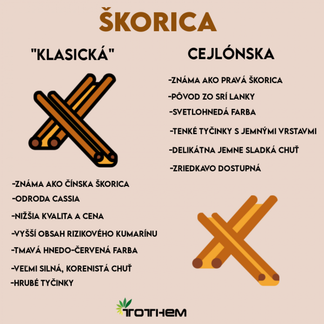 Nie je škorica ako škorica