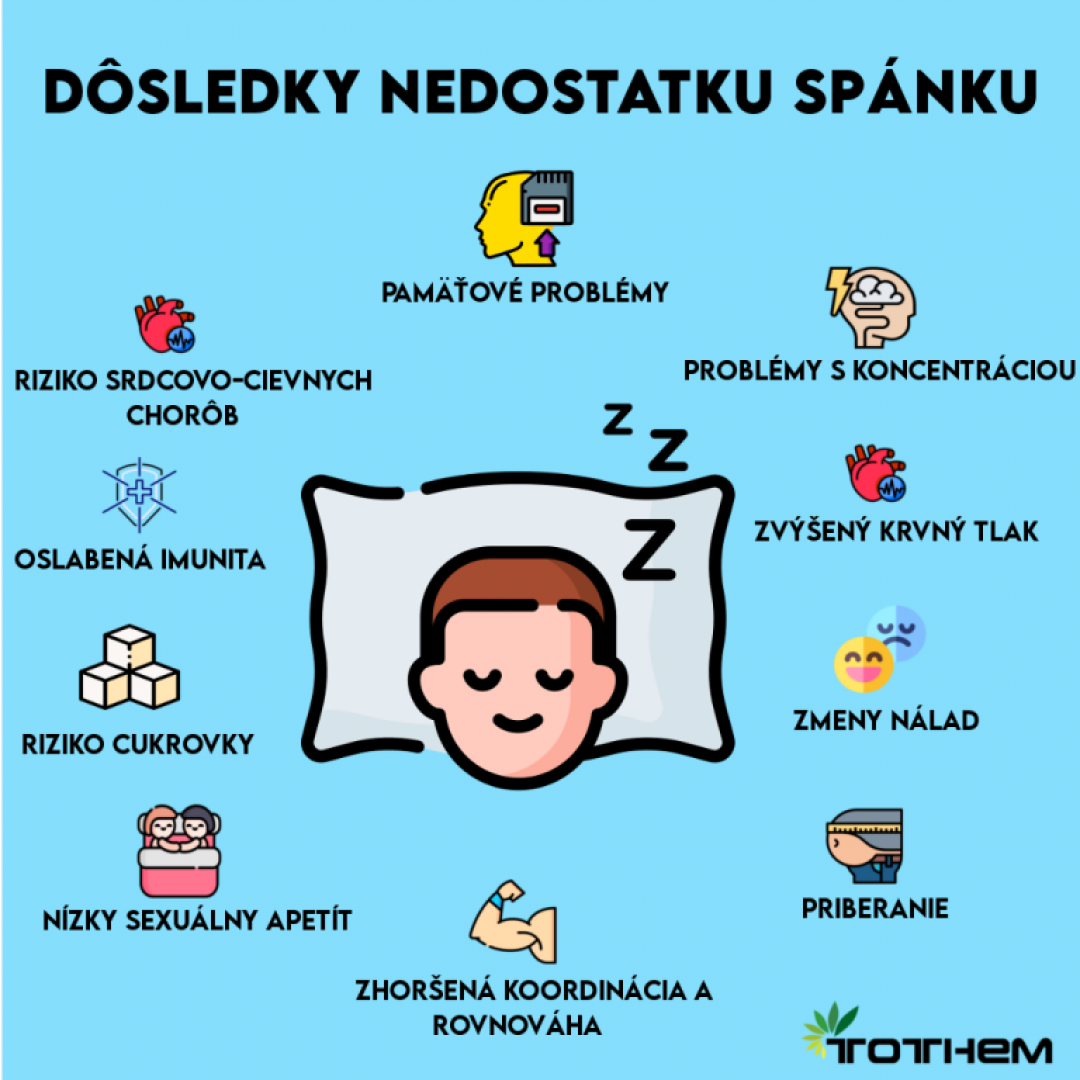 Nedostatok spánku 